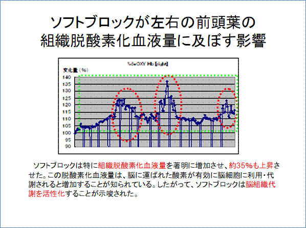 脳の血流量